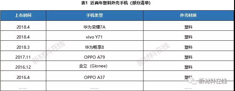 一文看懂塑料IML、IMR、IMT工藝